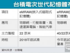 鑷�(t谩i)绌嶉浕閭勮?ji菐ng)灏ゎ惞鍫戣啲?n猫i)瀛�“濂堕叒”锛熺湅閫欎唤甯冨眬鍦栧氨鐭ラ亾浜�