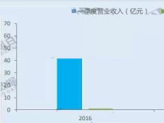 姝愯彶鍏夊彈鐩婁簬涓夊ぇ鐢�(ch菐n)妤�(y猫)锛氬竷灞€鏂版柟鍚� 鏈締(l谩i)鍙湡