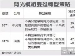 OLED娌栨搳锛岃儗鍏夋ā绲勫ぇ寤犵礇绱涜綁鍨�