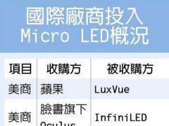 Micro LED׷ a߀3-5