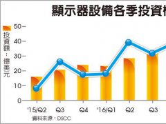 OLED闈㈡澘锛�10.5浠ｇ窔 椤ず鍣ㄧ敘(ch菐n)妤�(y猫)闆欏紩鎿�