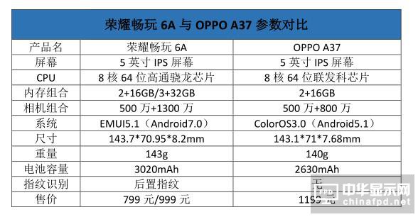 sҫ6AOPPO A37ȣg(sh)ɴ(zhn)IN ԃrA