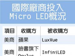 Micro LED׷ aҪٵȵ