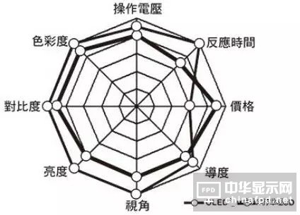 Kˑ(yng)󱬰l(f) AMOLED堎(zhng)ԑ(zhn)_