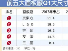 ߴ绯څ 2017IɾS֫@