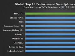 5ܷа HTC U11