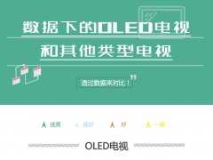 OLEDҕcͨҕ^e