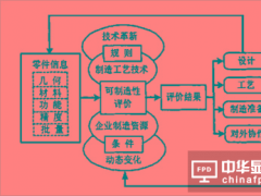 a(chn)ƷڵӮa(chn)ƷO(sh)Ӌ(j)Design for money
