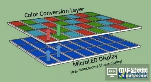g֮ Micro-LED֙CcOLED֙C
