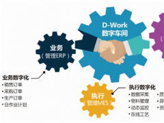 工業4.0拉動MES系統升級,電子制造邁向智能化