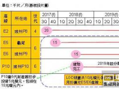 LGDA2020OLEDռIձ4