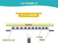 圖文解析OLED蒸鍍工藝與高精度金屬掩膜板實際工藝原理