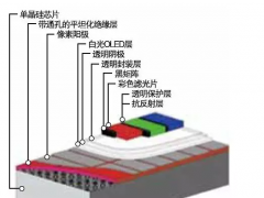 MicroOLEDMicroLED  l(f)ͶYMicroOLEDʲô