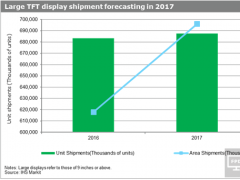 IHS MarkitAy2017TFT@ʾЈeӋ؛^mL6%