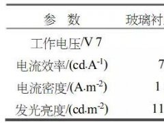 O(sh)LEDƳкP(gun)IrƂ^(gu)̼(sh)Ԕ