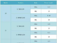 4Q17鏅鸿兘鎵嬫18:9 &amp; 16:9鐨凩CD灞忕敘鍝佸児鏍间竴瑕�