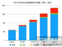 涓湅澶ч櫢AMOLED闈㈡澘寤犺捀閸嶈ō鍌欎娇鐢ㄦ竻鍠強钂搁崓瑷倷鐨勮瑙ｅ墫鏋�