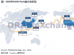 瓒呰秺闊撳粻锛佷含鏉辨柟鏈夋湜鍦�2020骞存垚鐐�65瀵搁潰鏉垮嚭璨ㄥ啝杌�