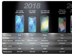 iPhoneҎع 6.1Ƴ3D Touch
