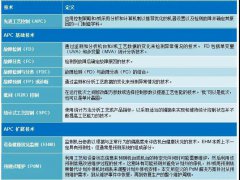 應用材料：智能制造的大數據分析