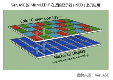 Micro LEDl(f)չF(xin)g(sh)ƿiЈ(chng)ǰ