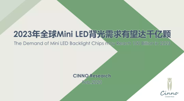 2023ȫMini LED_ǧ|w