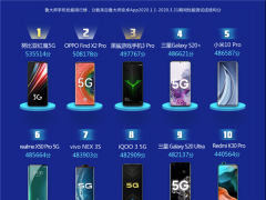 ֙CܰŬȁtħ5GZ С10 Pro