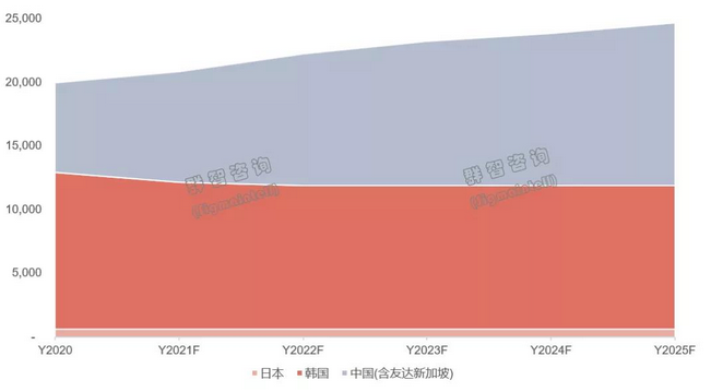涓湅OLED闈㈡澘鐢㈡キ蹇€熺櫦灞� 鐢㈣兘鎸佺簩閲嬫斁