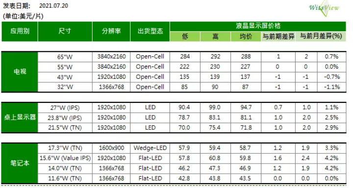 鐮旇锛�32銆�43瀵搁浕瑕栭潰鏉�7鏈堜笅鏃綁璺�